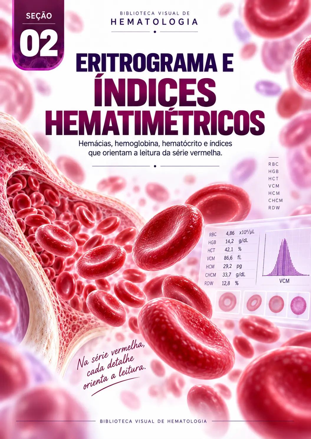Eritrograma e Índices Hematimétricos